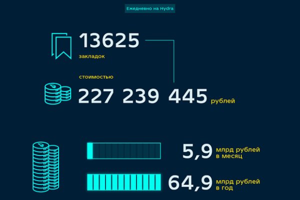 Кракен современный маркетплейс