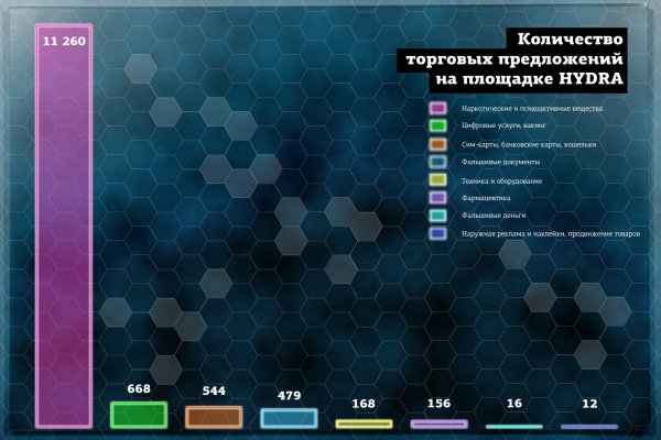 Официальный сайт кракен тор