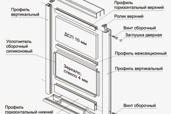 Кракен это современный даркнет маркетплейс